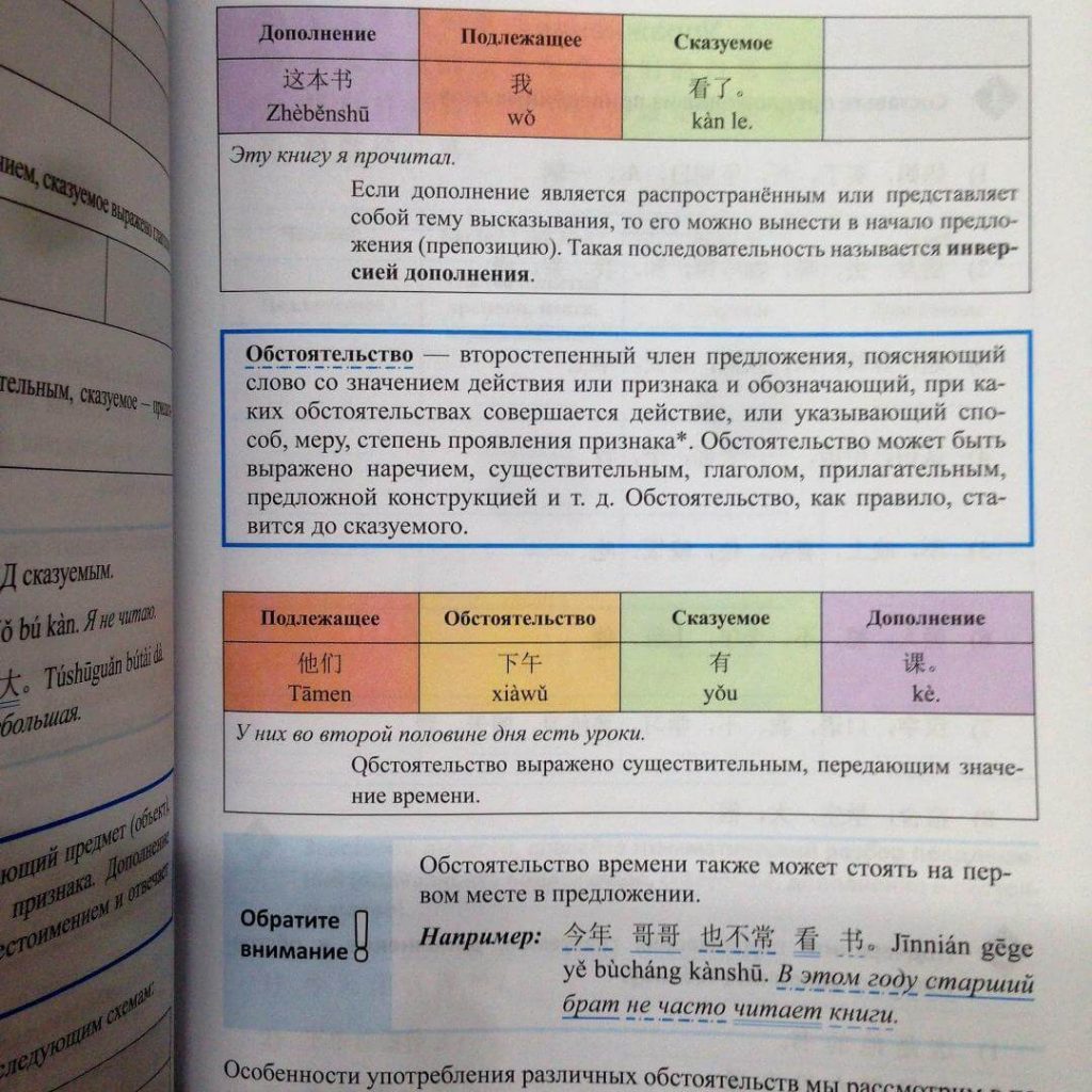 Грамматика китайского языка в таблицах, И. Мощенко, А. Острогская, Е. Сорокина