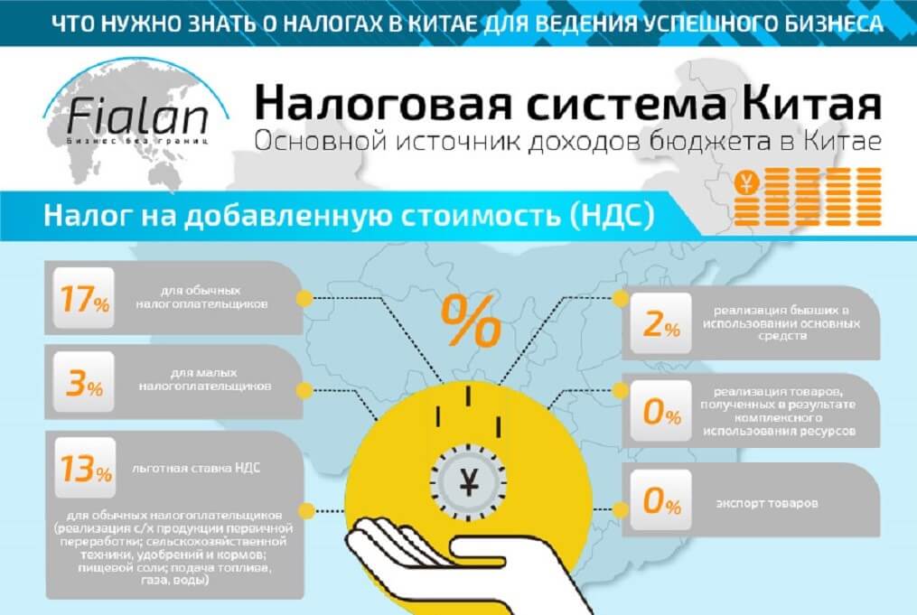 Налоги в Китае