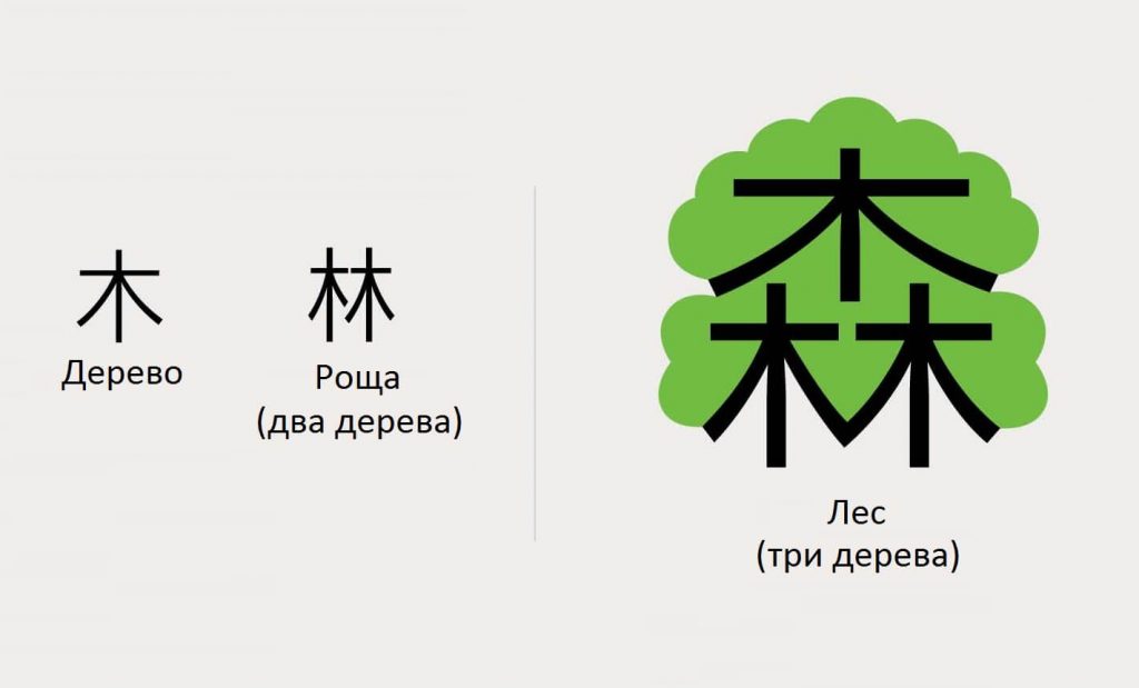 Самые простые китайские иероглифы и их значение