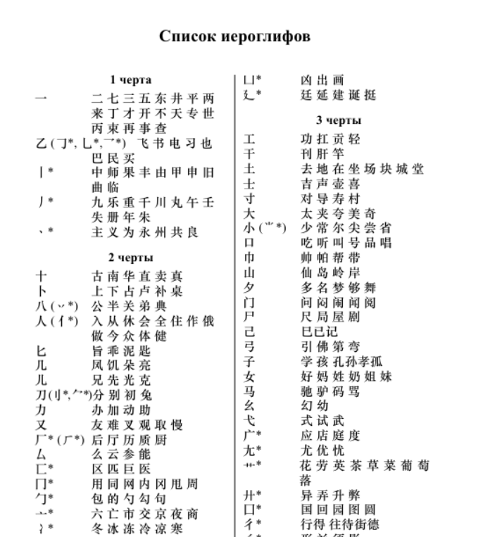 Китайско-русский учебный словарь иероглифов Ван Луся, Старостина