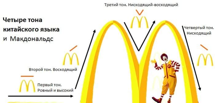 Китайский алфавит: зачем нужен и как пользоваться?
